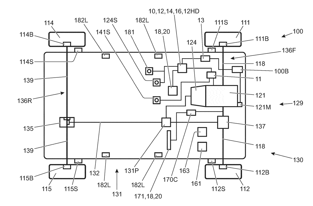 Control system and method