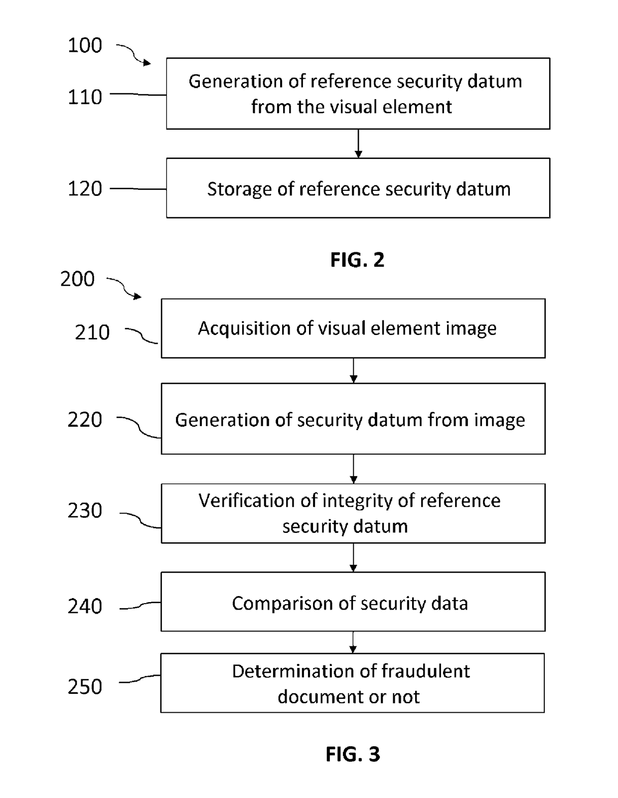 Method for securing and verifying a document