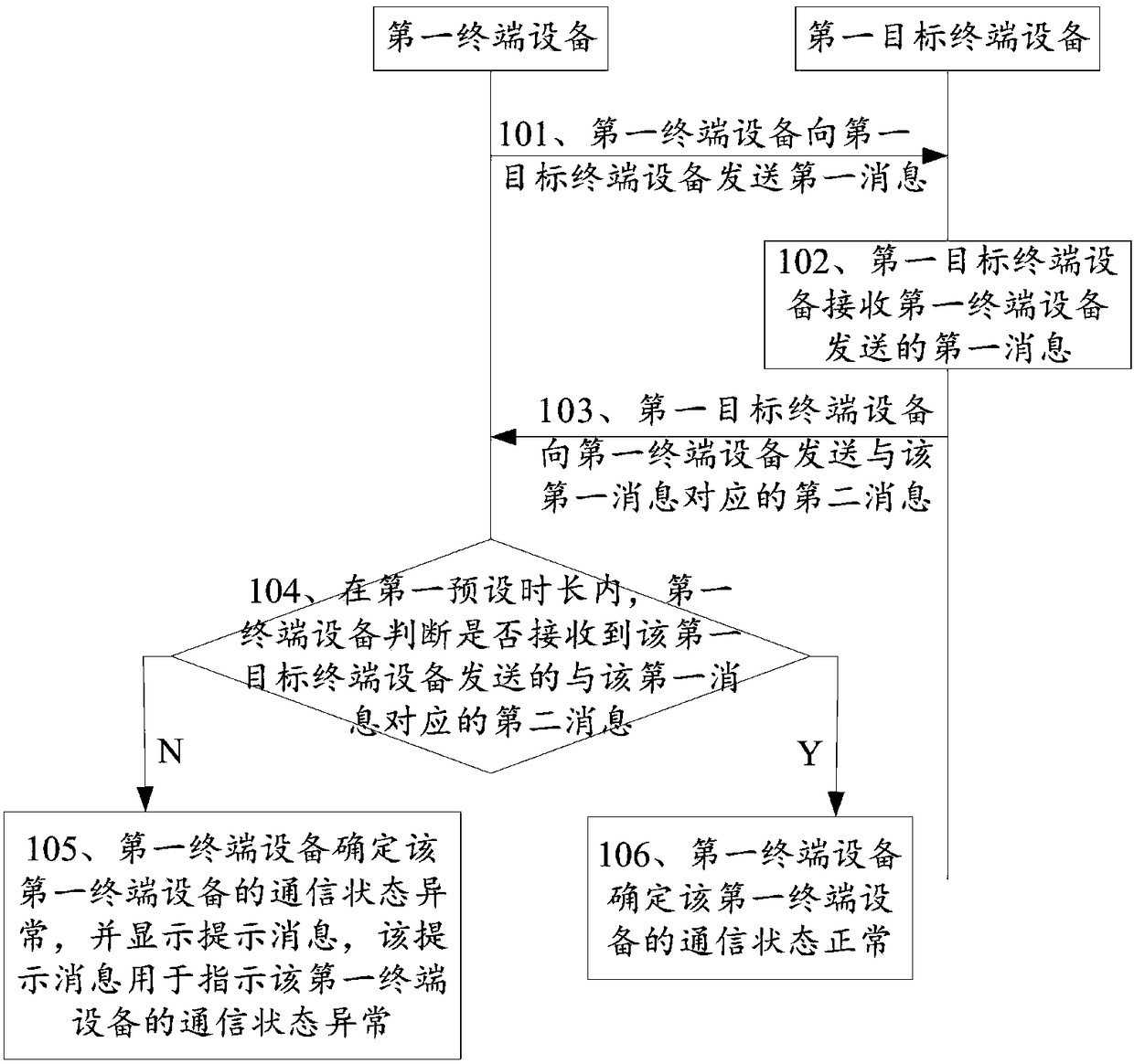 Communication state detection method and terminal device