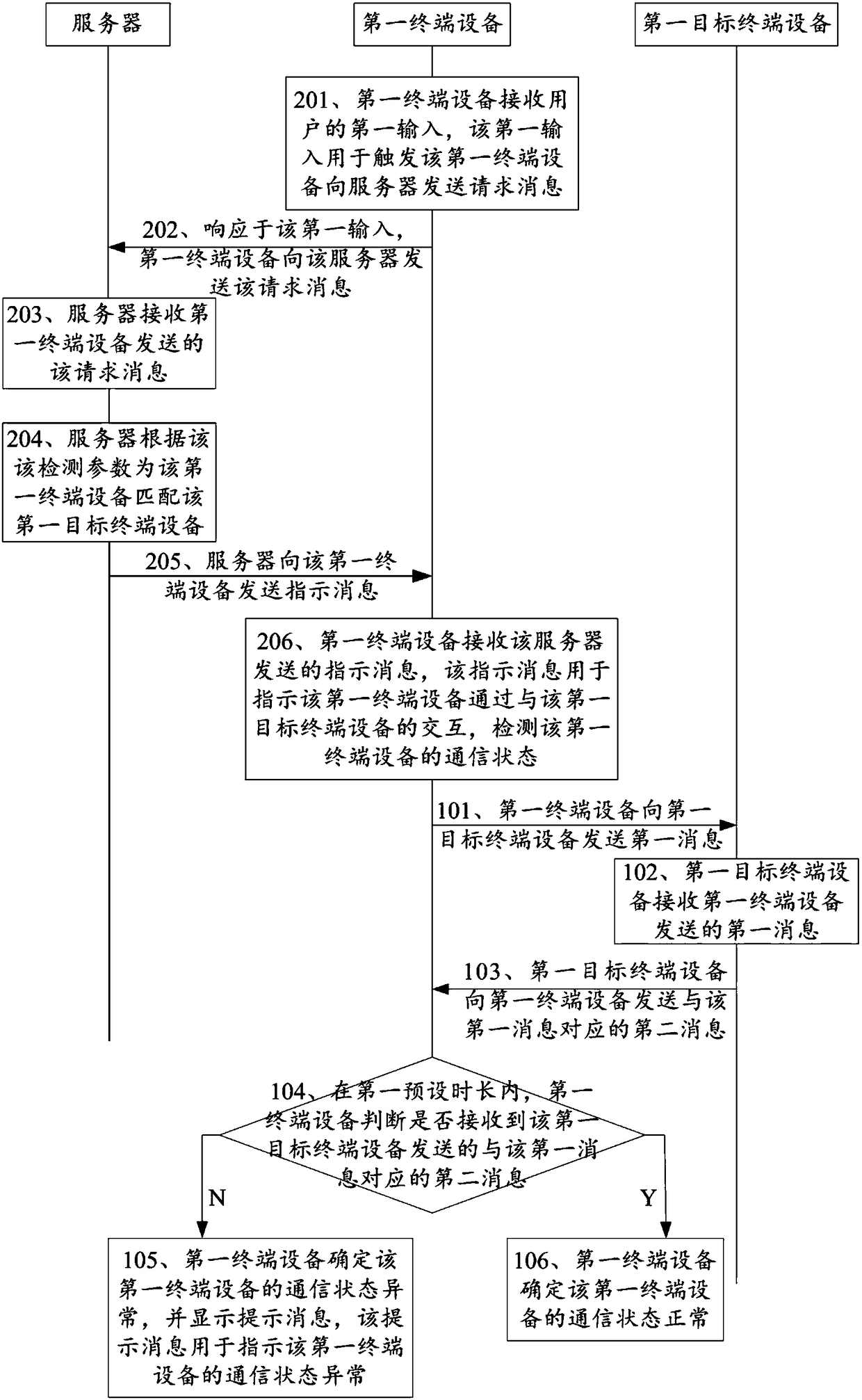 Communication state detection method and terminal device