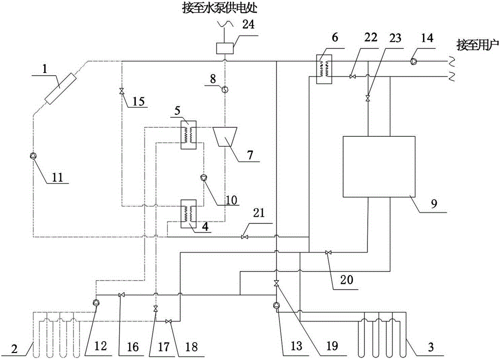 A seasonal heat storage solar low temperature thermal power generation compound ground source heat pump system