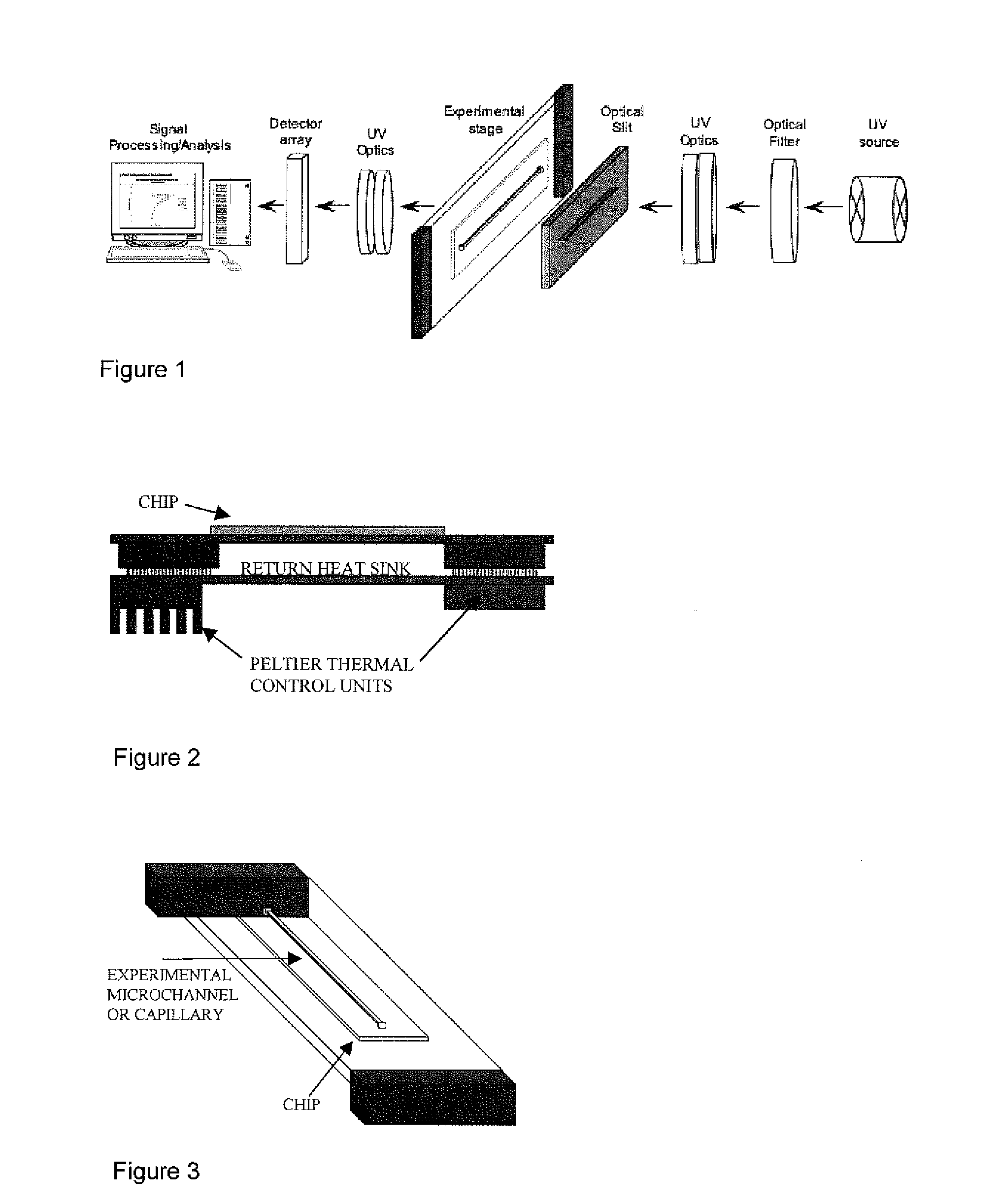 Detection of nucleic acid sequence modification