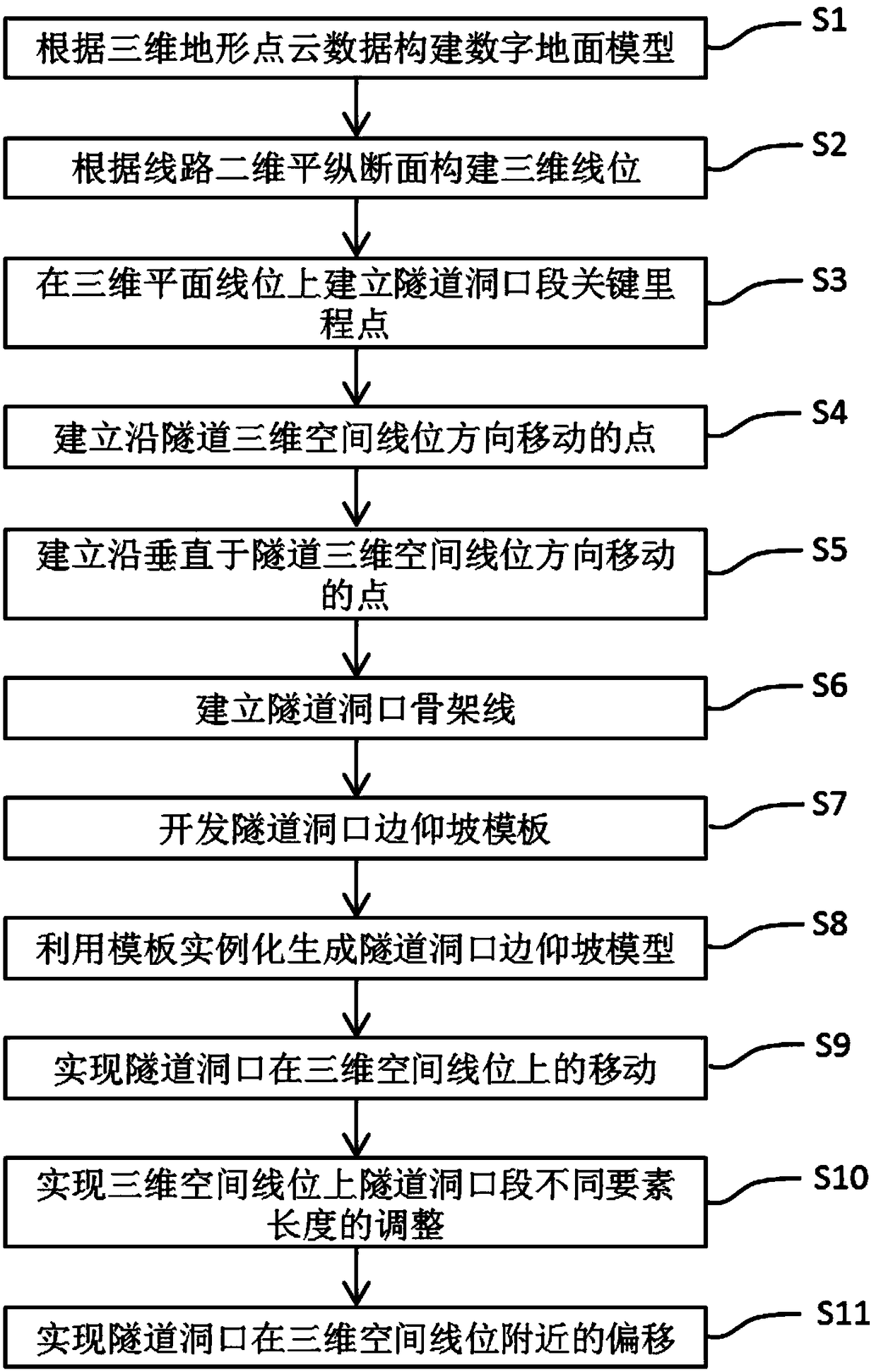 BIM design method for automatic comparison and selection of tunnel entrance positions