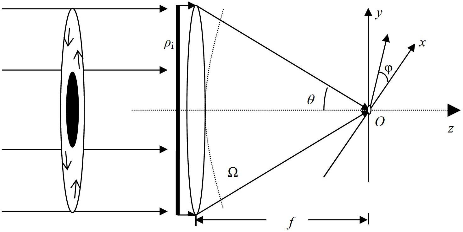 Scattered complex-amplitude pupil filter for generating overlong light tube field