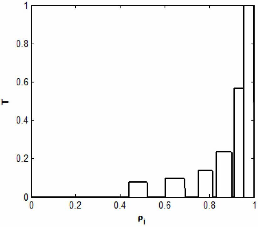 Scattered complex-amplitude pupil filter for generating overlong light tube field