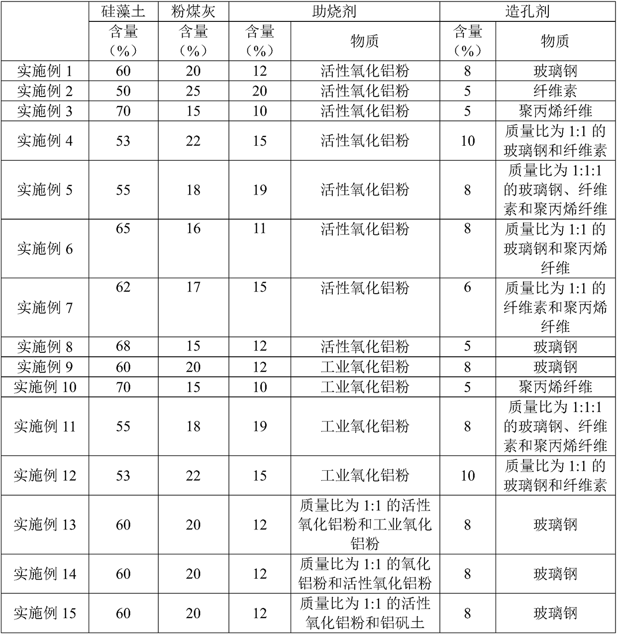 Micropore ceramic and preparation method and atomizing core thereof