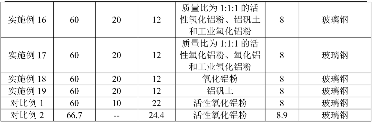 Micropore ceramic and preparation method and atomizing core thereof