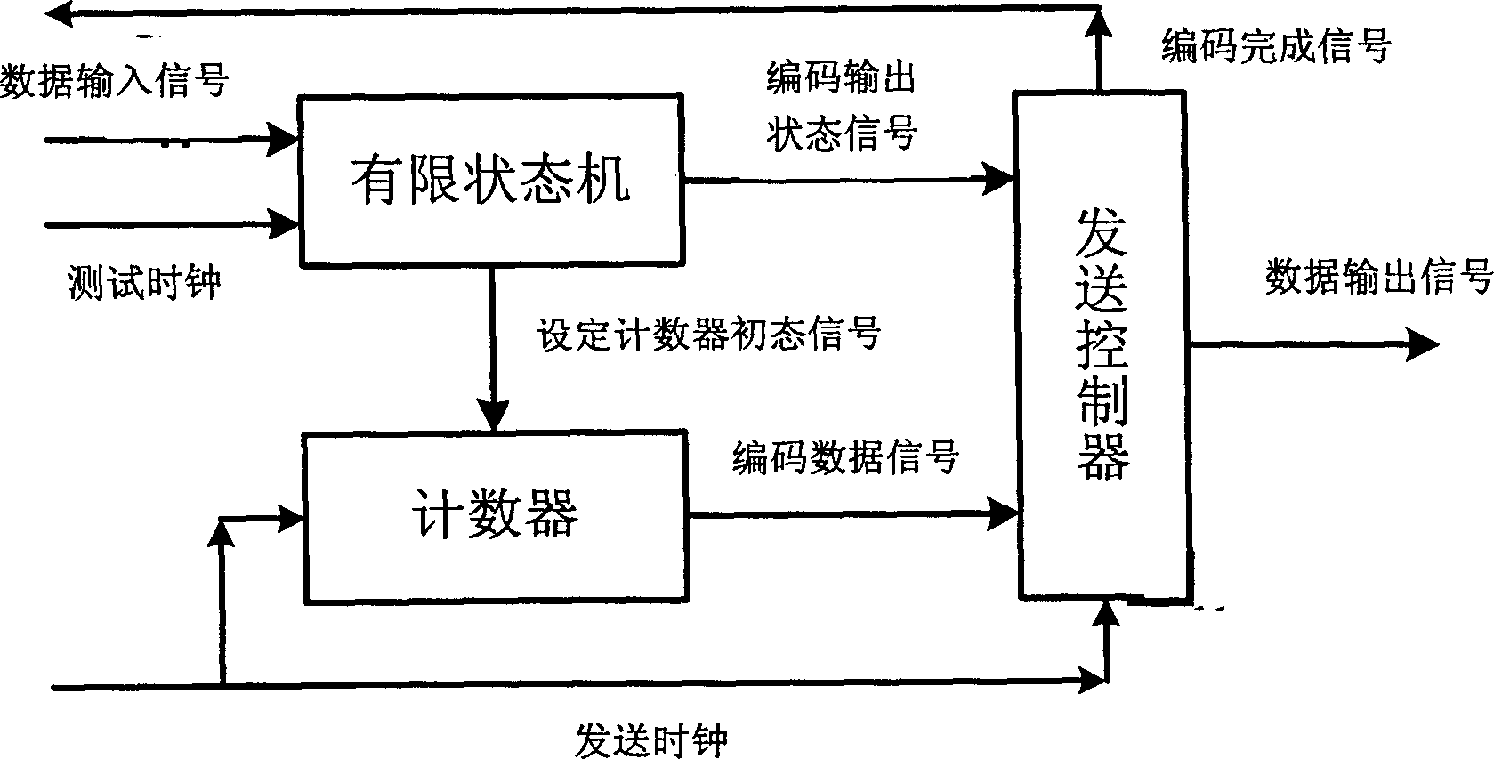 Testing data compression code, decoding method and special decoding element of slice system