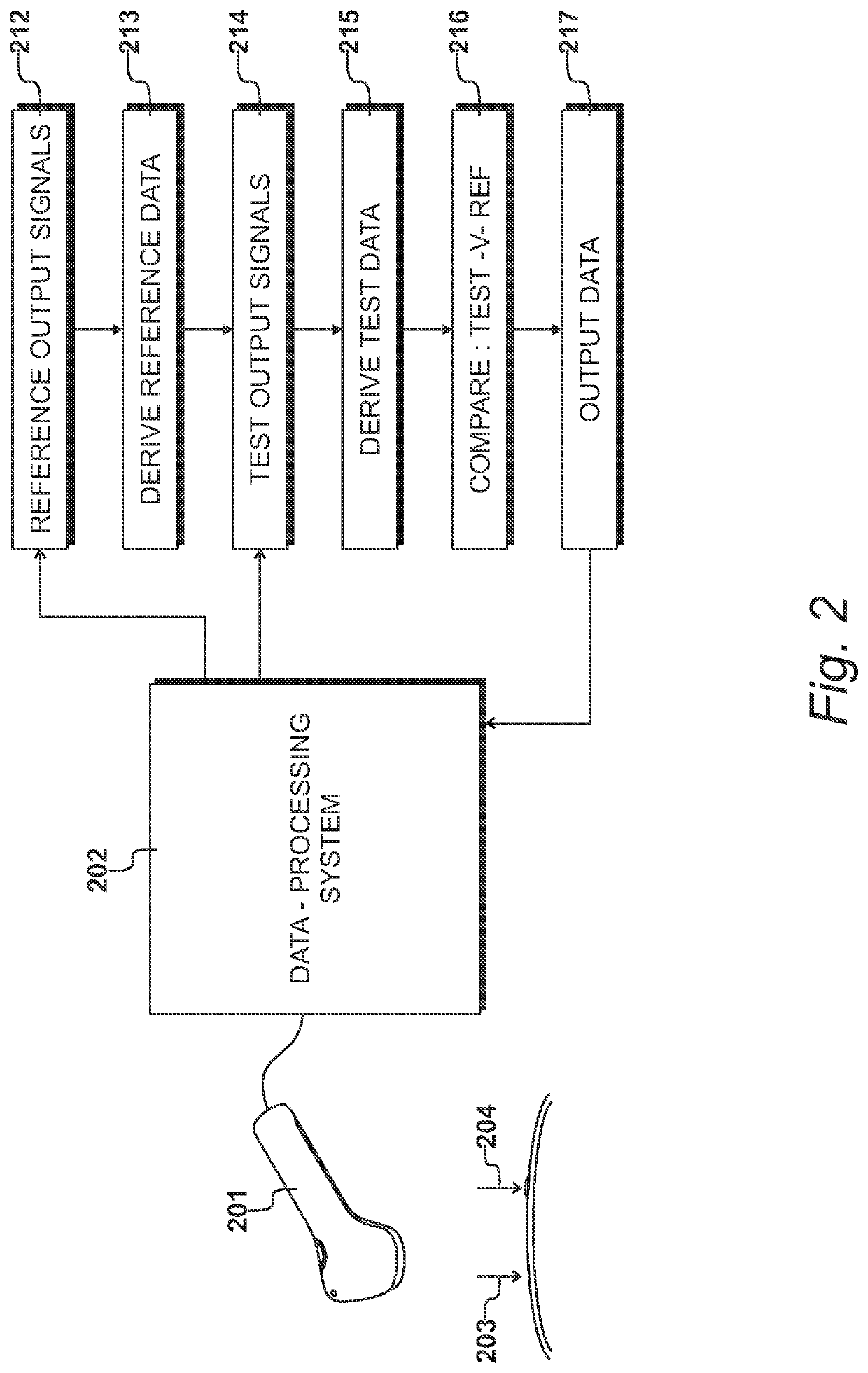 Producing Output Data Relating to Skin Conditions