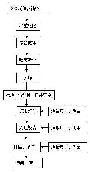 Ceramic bullet-proof sheet and preparation method thereof