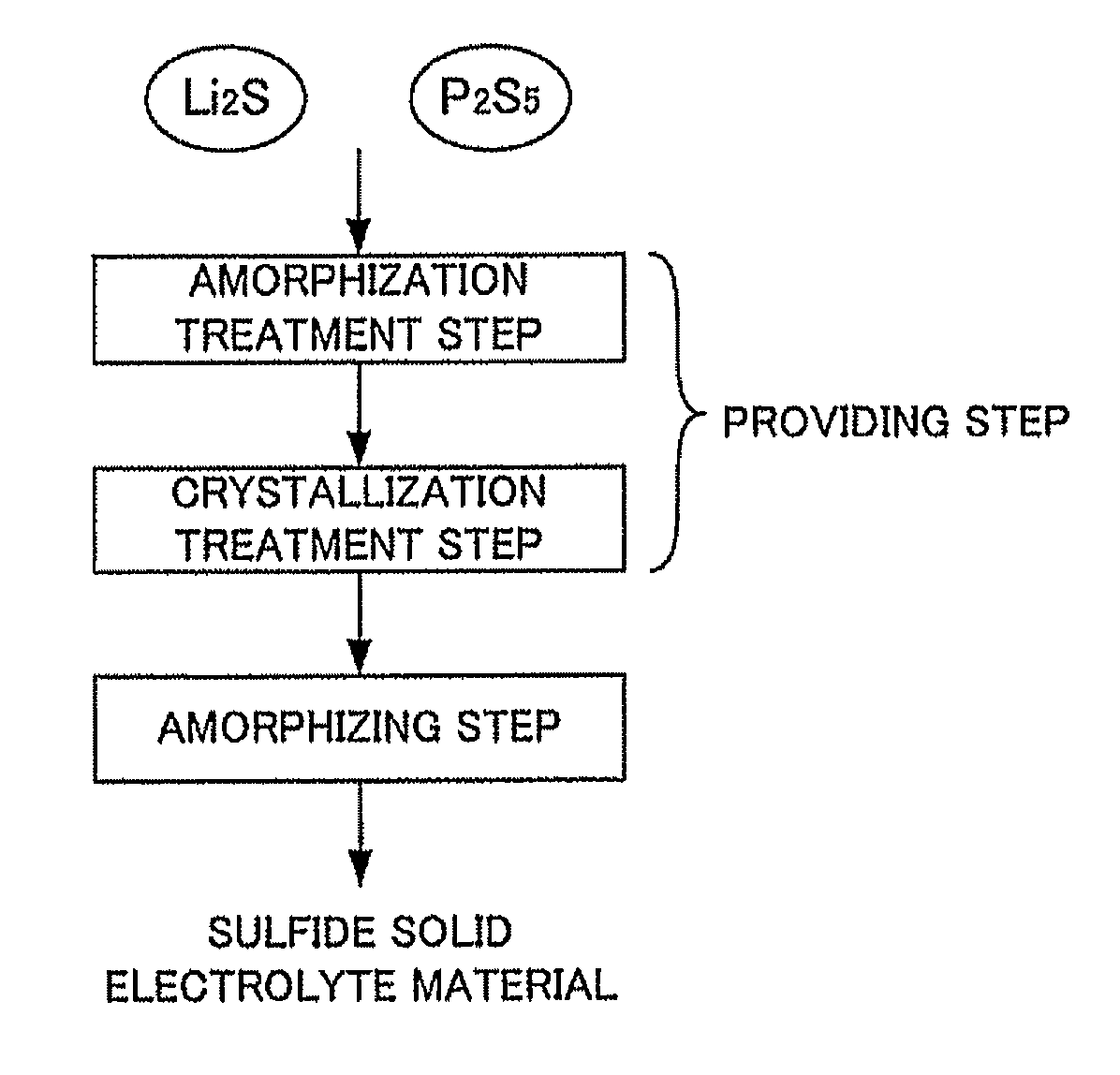 Method for producing sulfide solid electrolyte material and method for producing lithium solid state battery