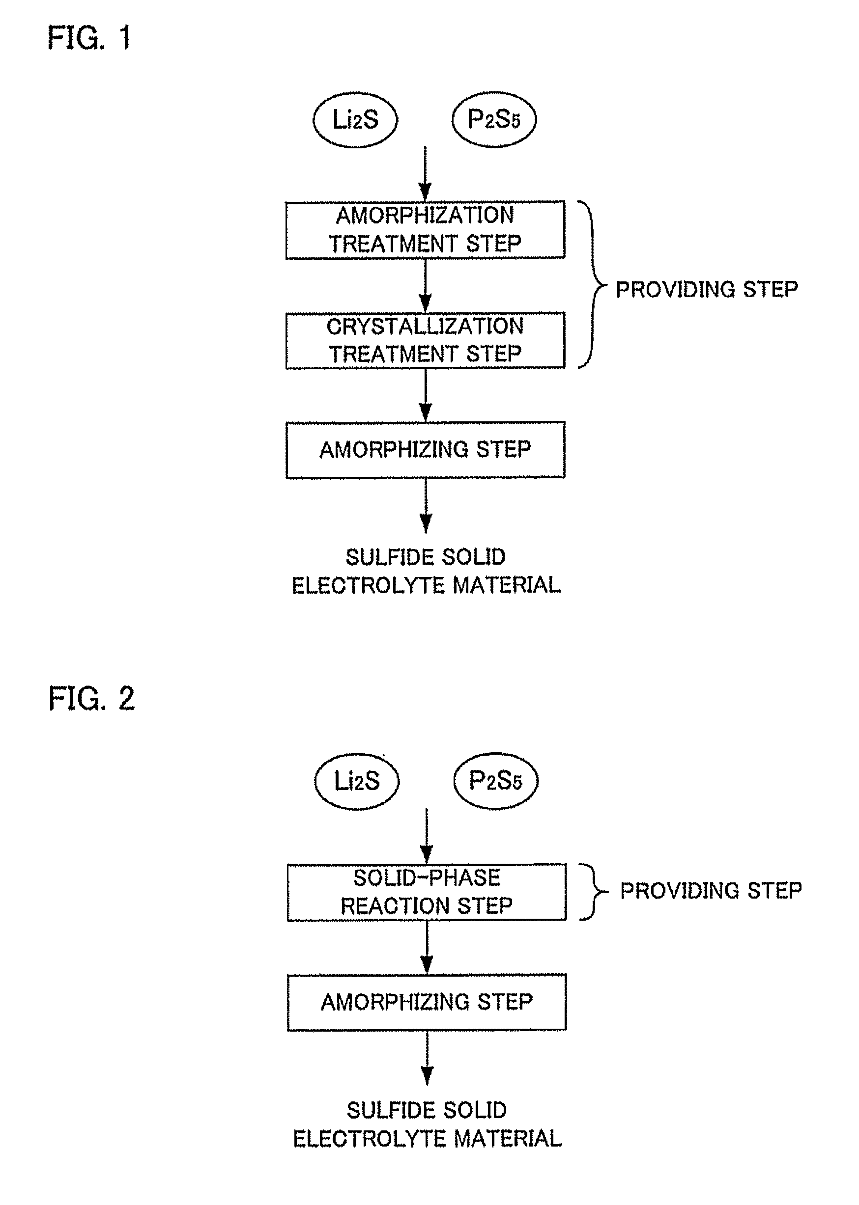 Method for producing sulfide solid electrolyte material and method for producing lithium solid state battery