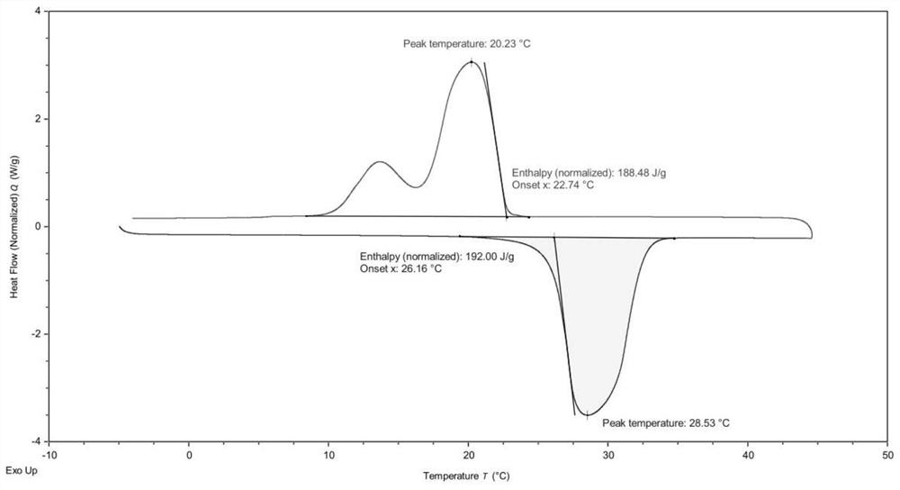 Preparation method of high-thermal-conductivity super-hydrophobic phase change microcapsule