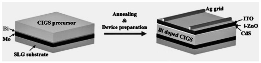 A kind of compound thin film and preparation method thereof, compound thin film solar cell