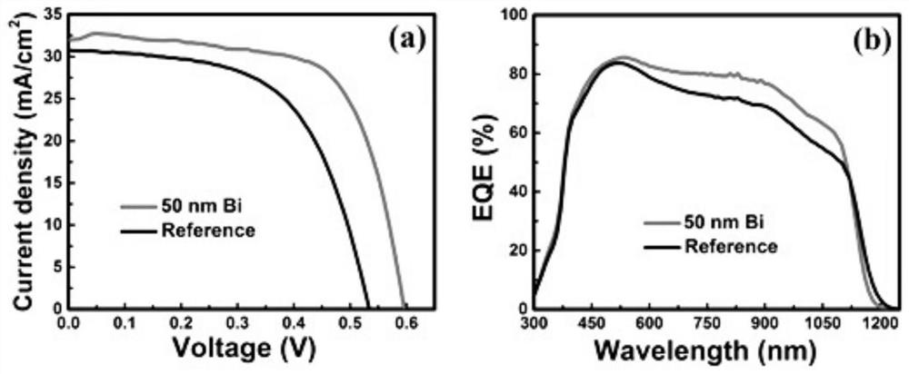 A kind of compound thin film and preparation method thereof, compound thin film solar cell