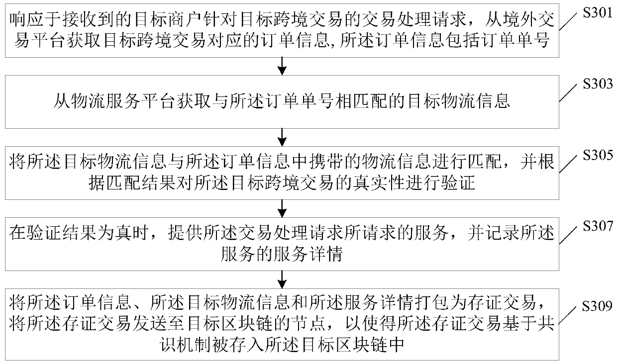 Data storage method based on block chain, related device and storage medium