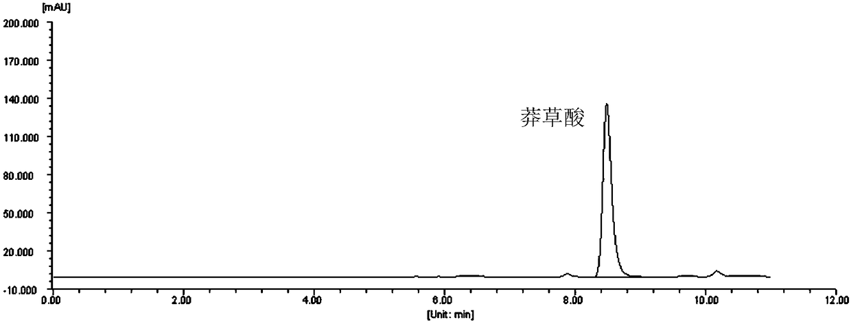 Method for preparing shikimic acid extract from folium ginkgo extract chromatography waste liquid