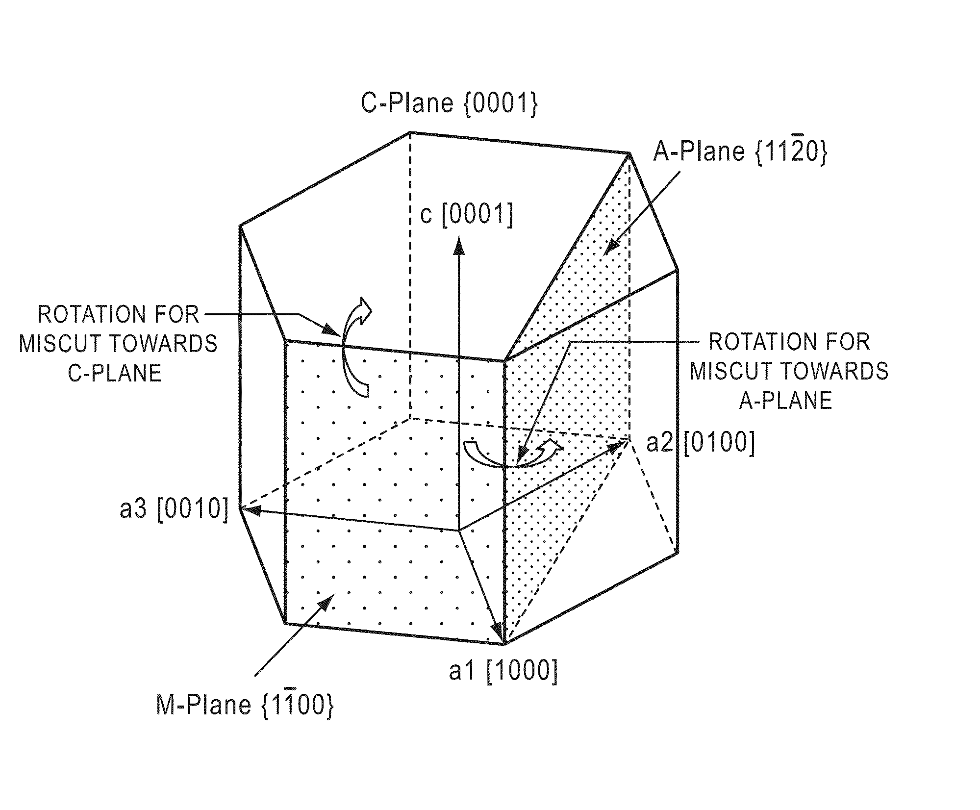 Surface morphology of non-polar gallium nitride containing substrates