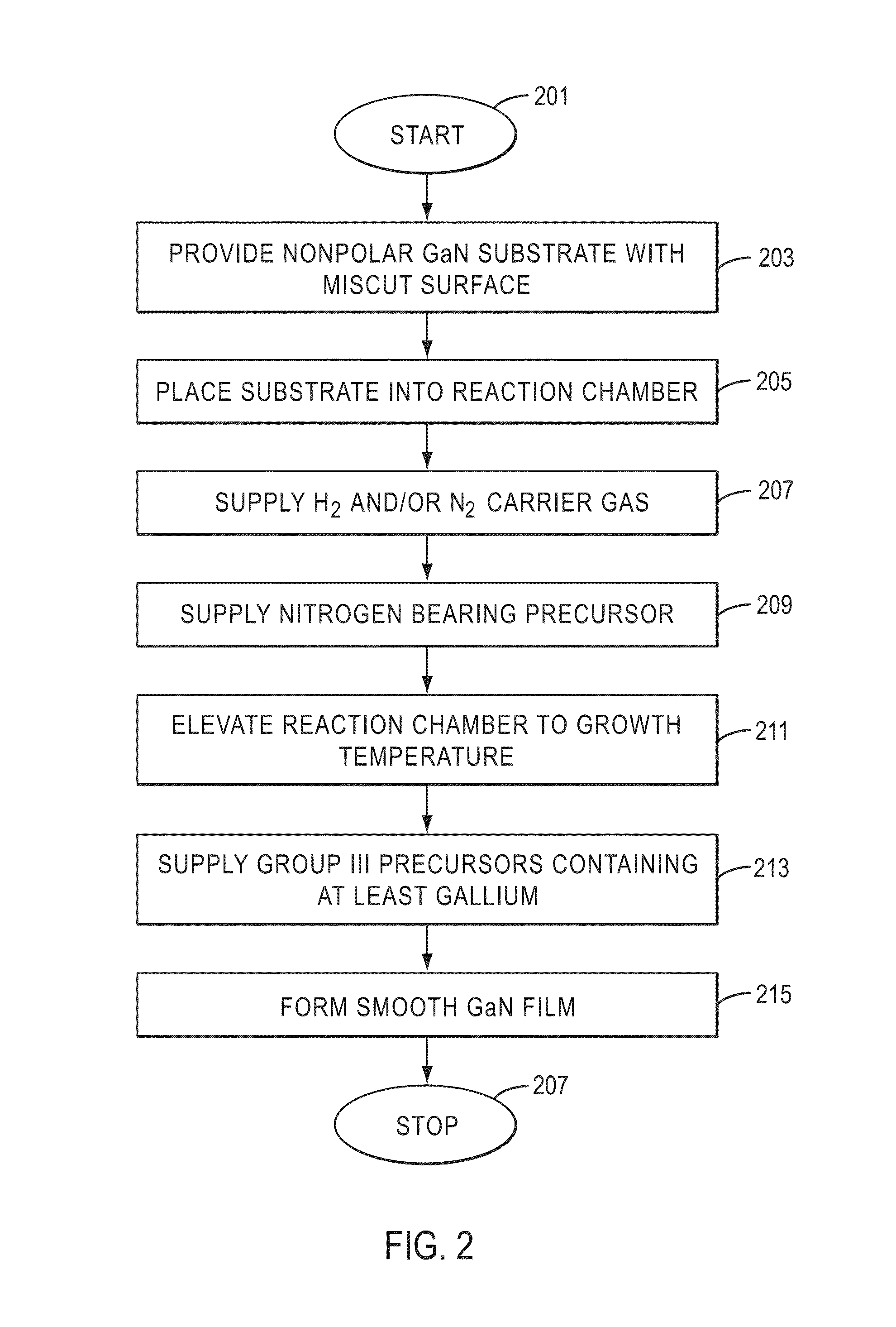 Surface morphology of non-polar gallium nitride containing substrates