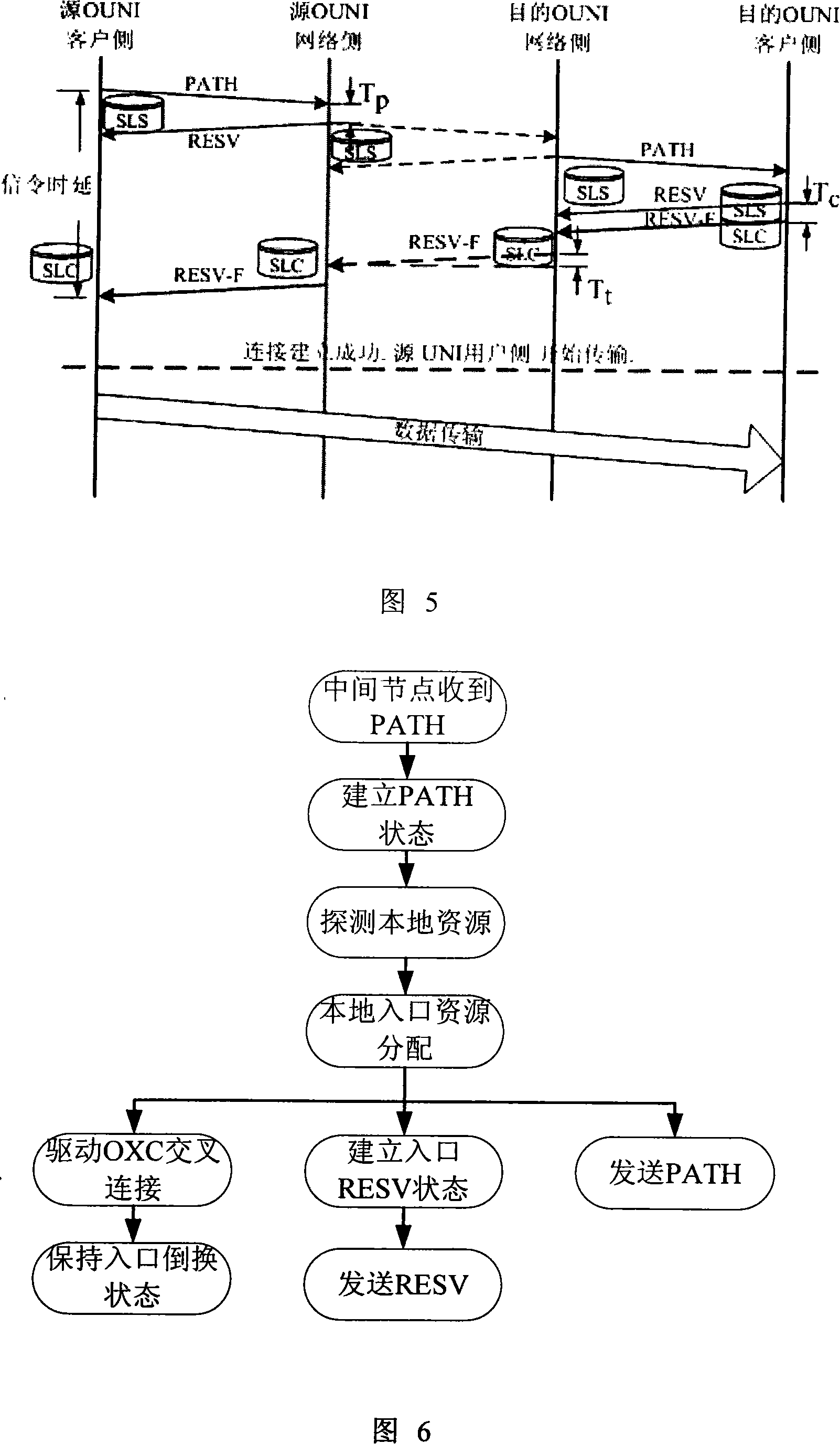 Parallel signaling method for realizing quick optical channel connection in intelligent optical network