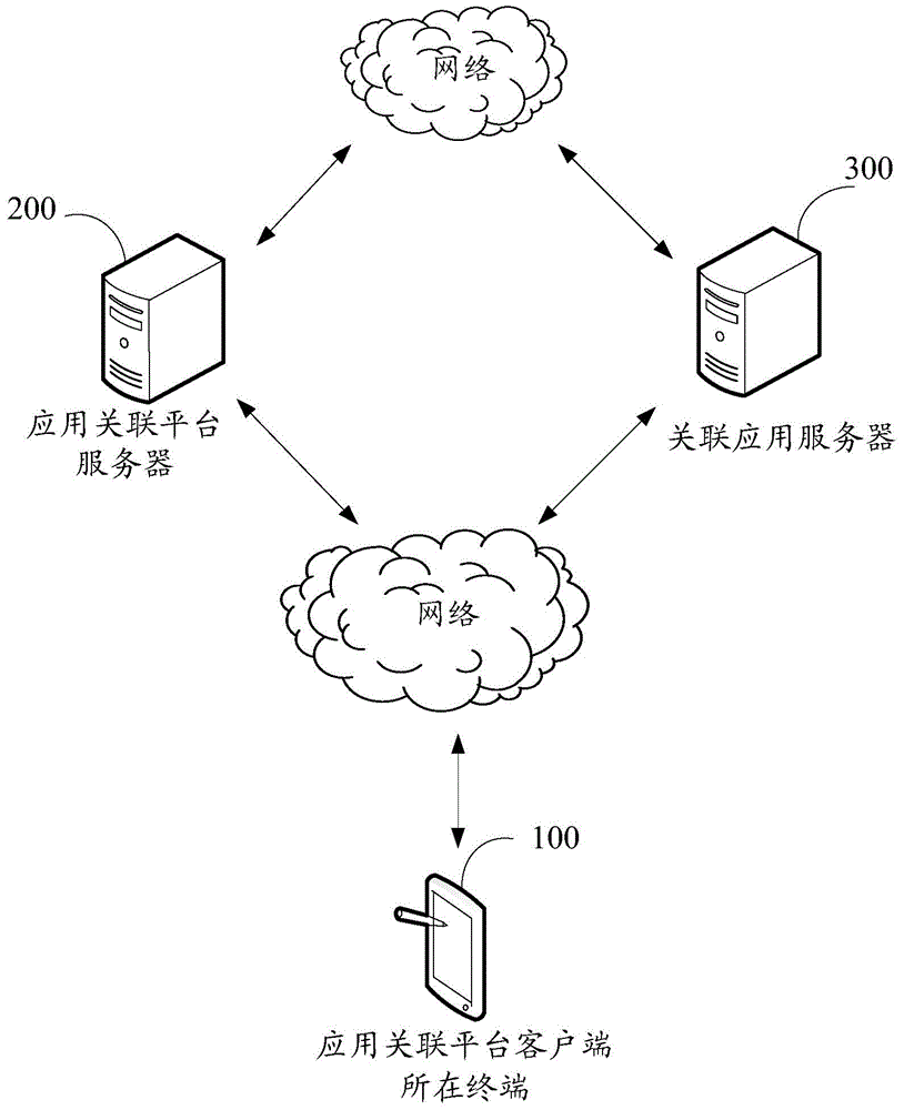 Application service information association method, application-association platform server and client