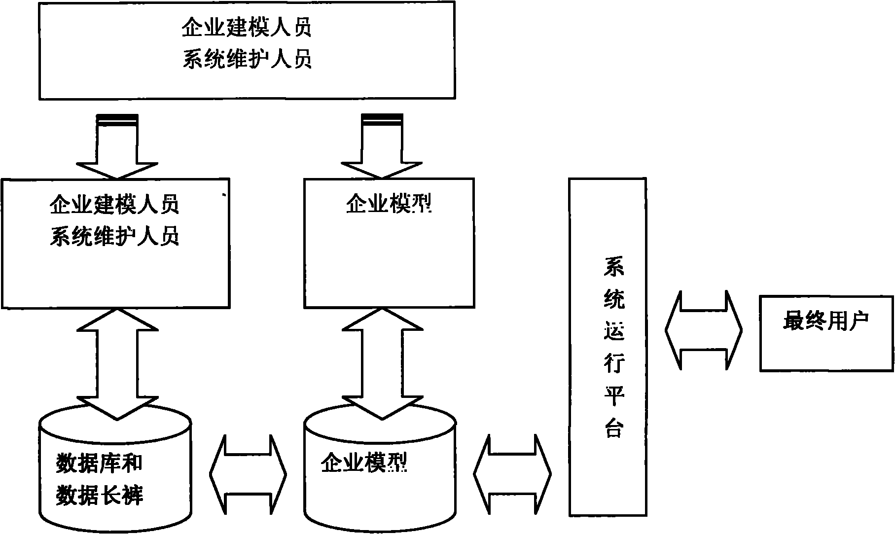 Business logic modeling method for ERP (Enterprise Resource Planning) construction platform