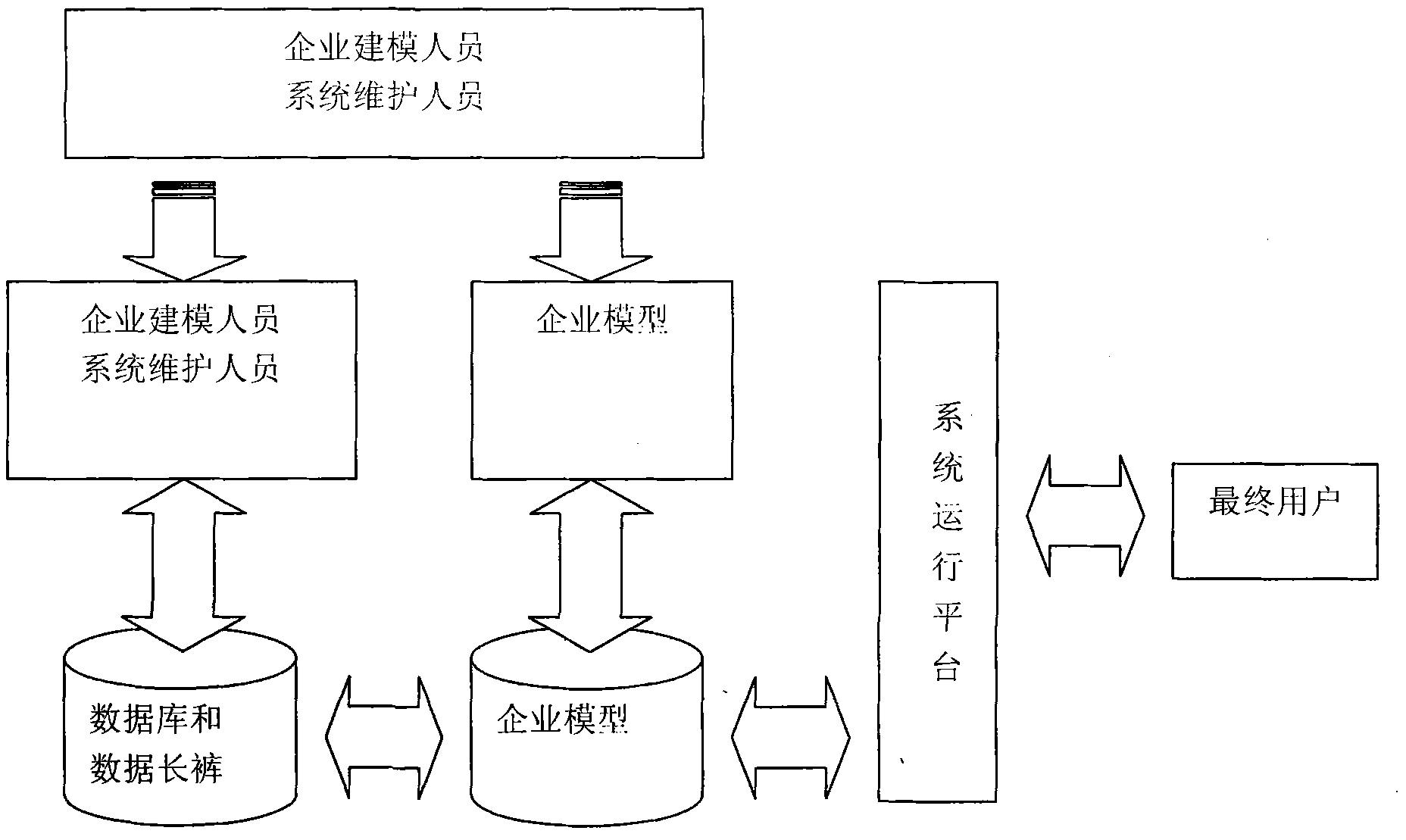 Business logic modeling method for ERP (Enterprise Resource Planning) construction platform