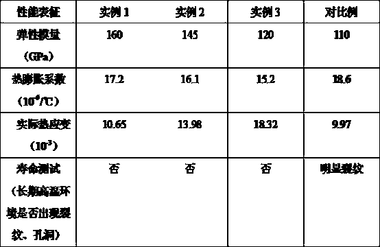 Thermal barrier coating and preparation method thereof