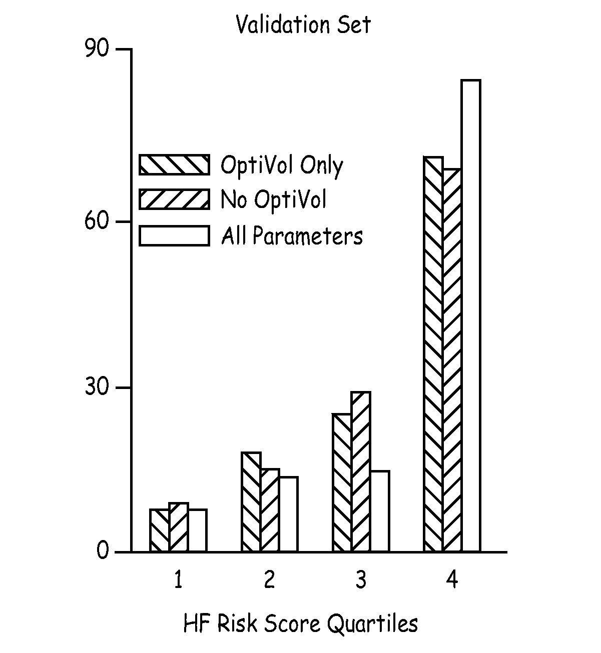 Method and apparatus for monitoring tisue fluid content for use in an implantable cardiac device