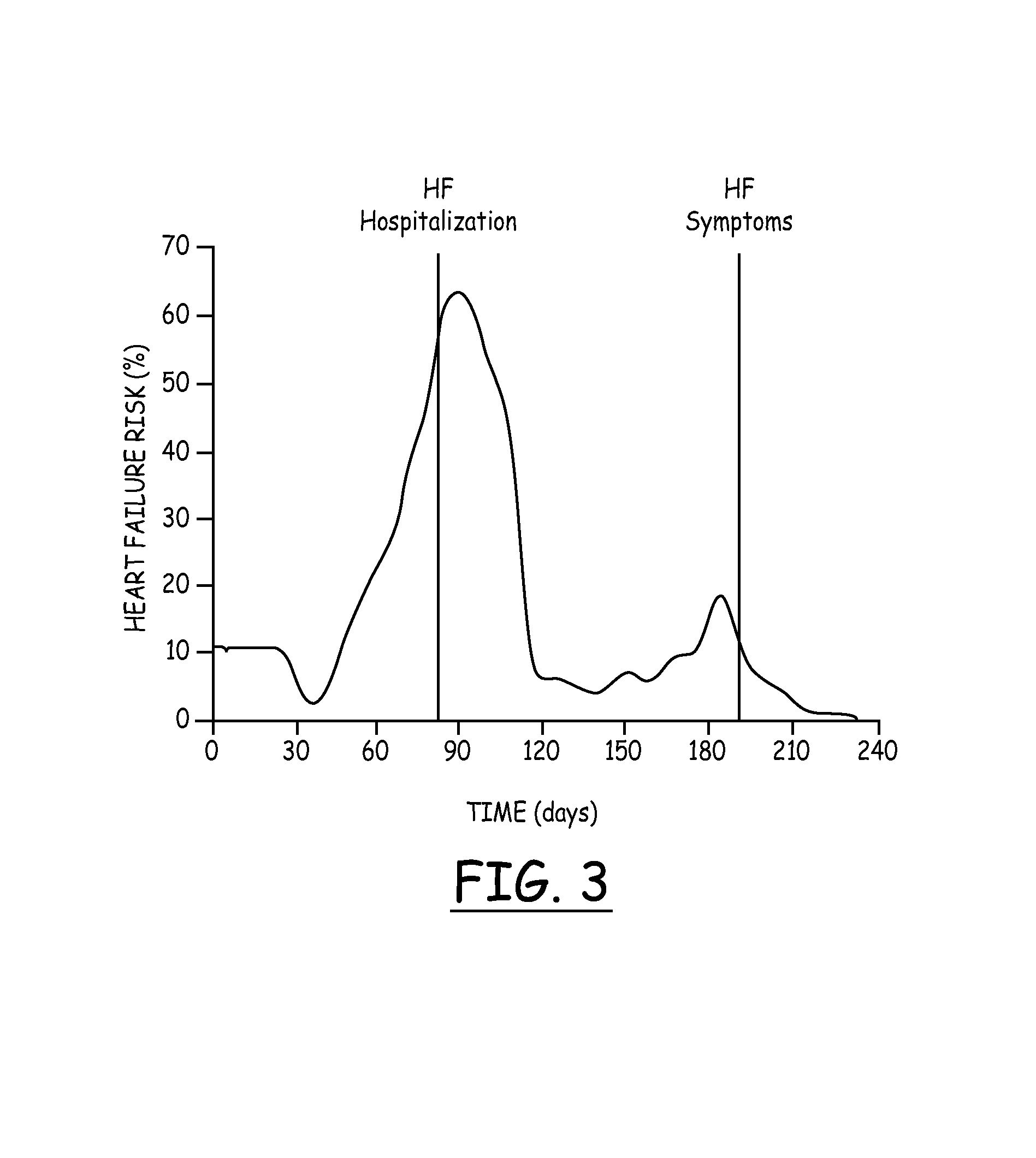 Method and apparatus for monitoring tisue fluid content for use in an implantable cardiac device