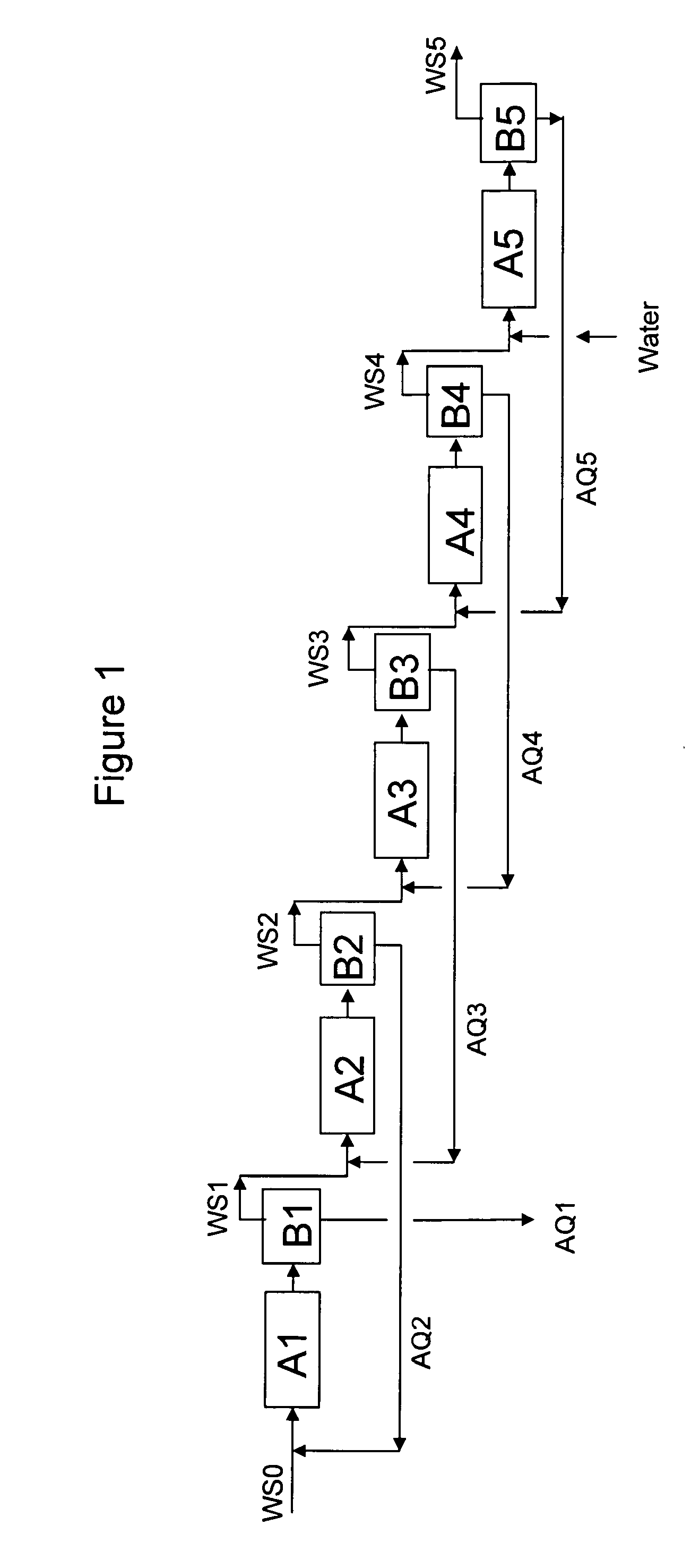 Recovery of aqueous hydrogen peroxide in auto-oxidation h202 production