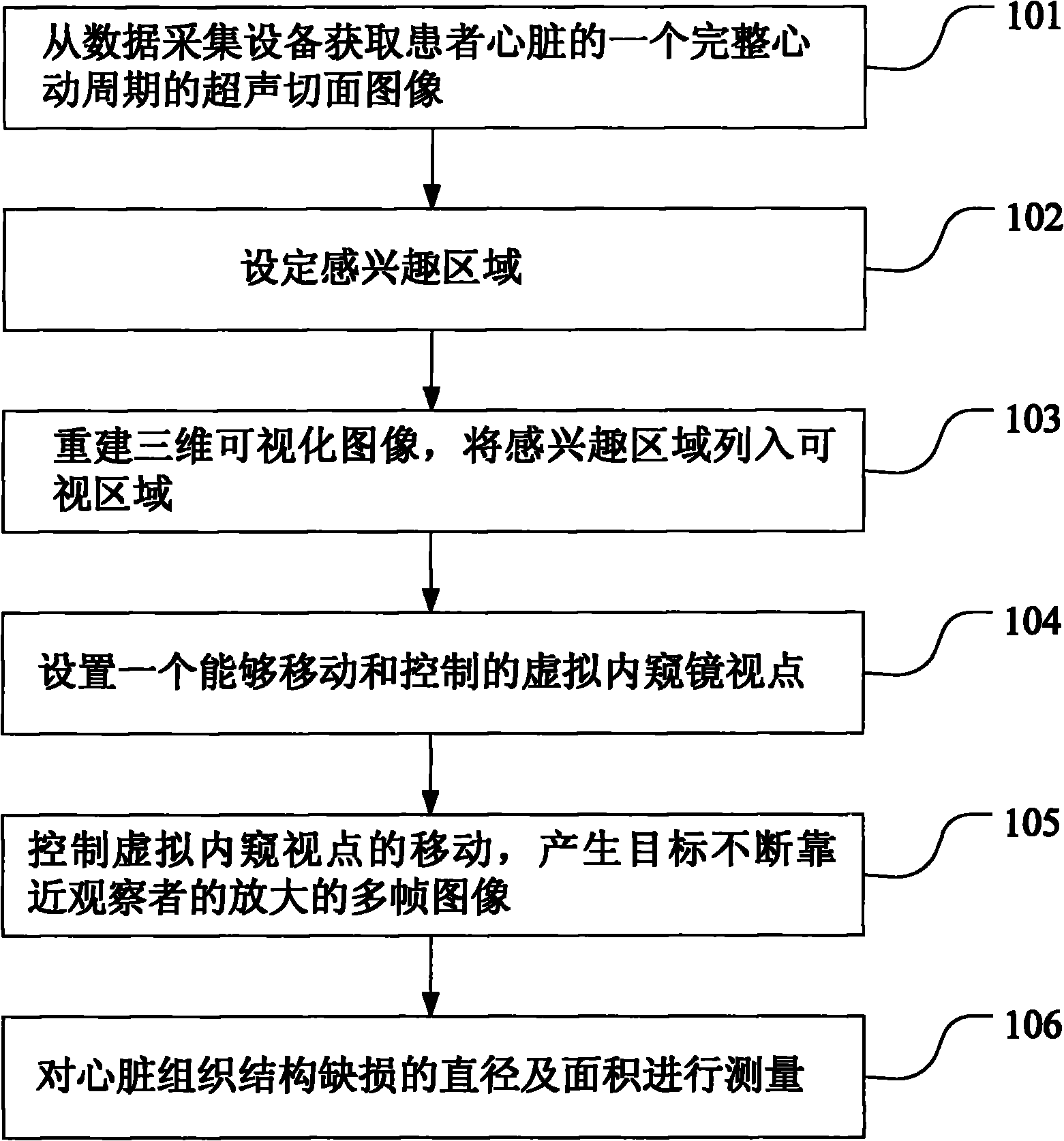 Method for executing three-dimensional cardiac ultrasound virtual endoscopy