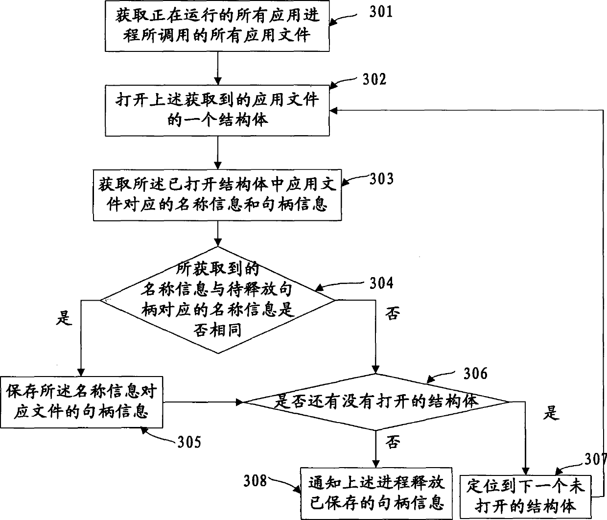 Method and apparatus for releasing handle and file deleting system