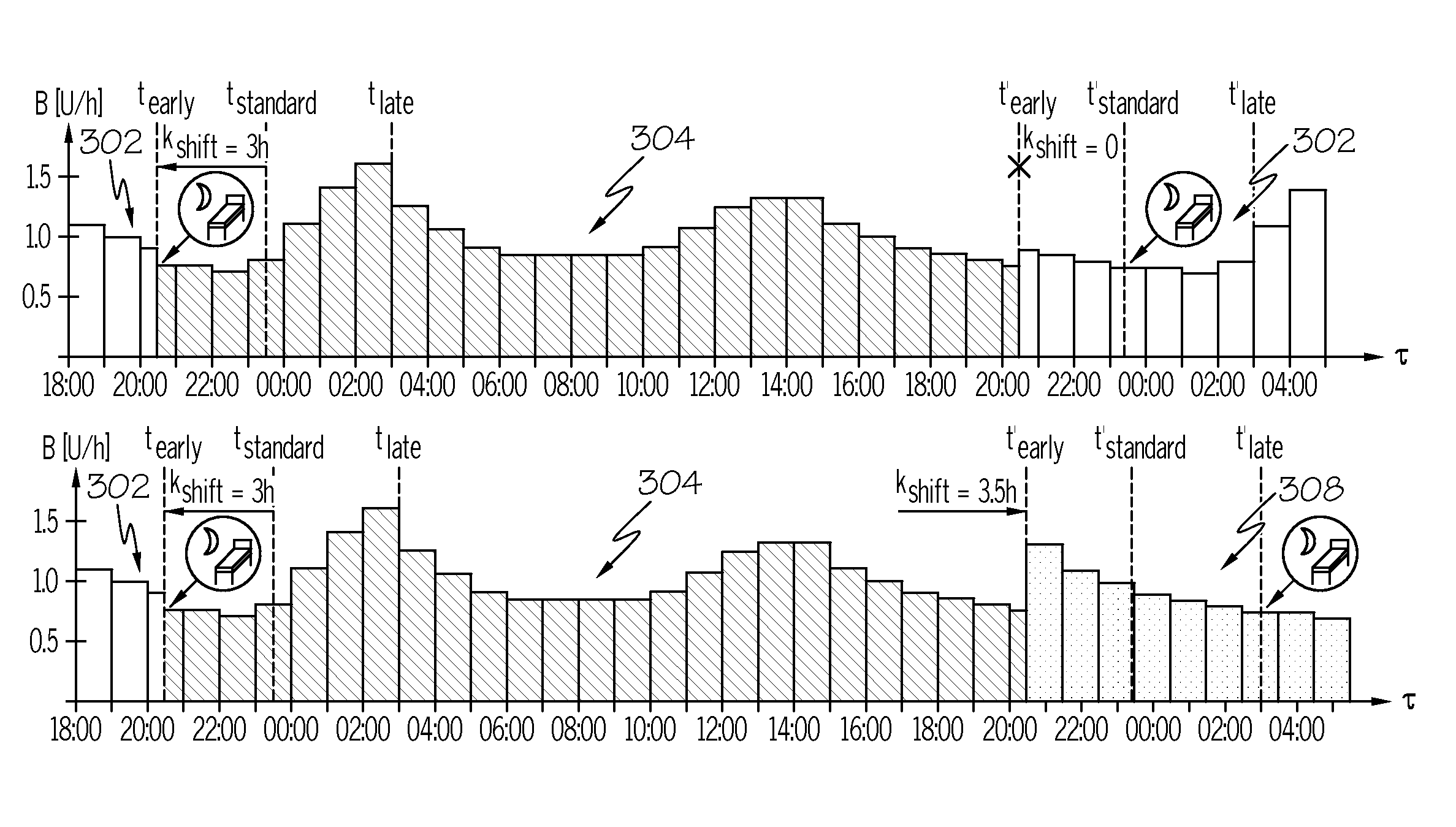 Diabetes therapy device enabling shifting of parameter profiles