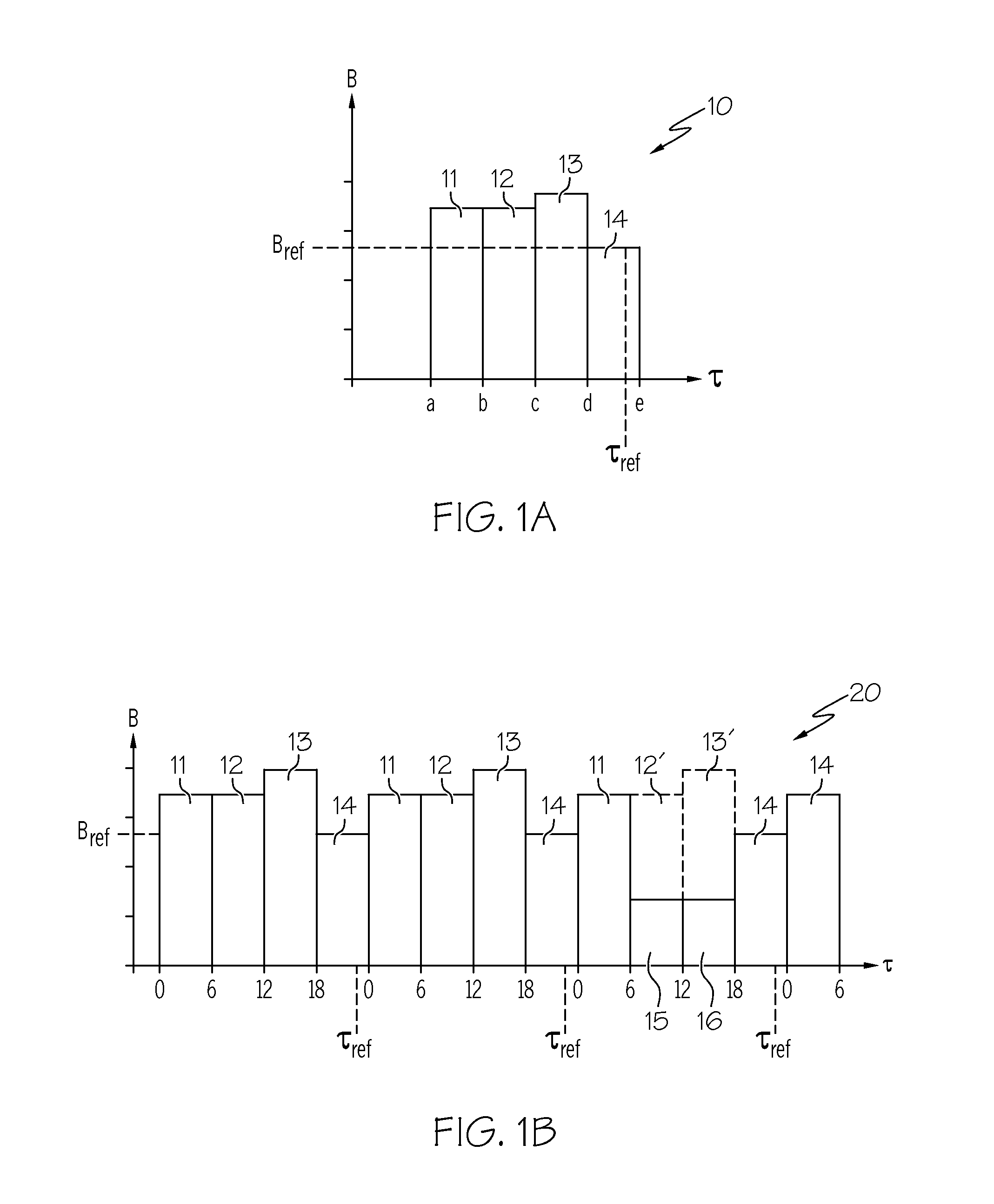 Diabetes therapy device enabling shifting of parameter profiles