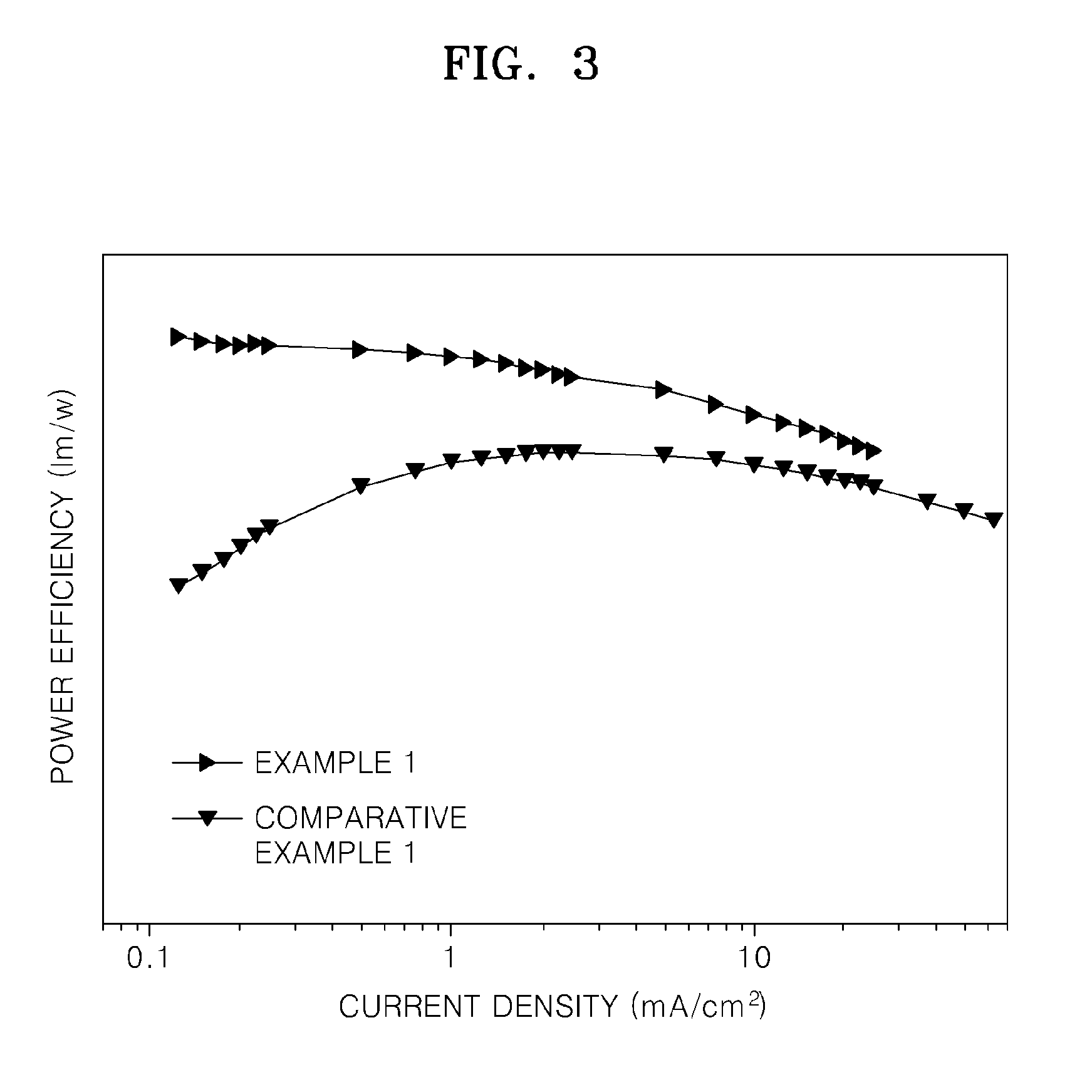 Organic light emitting device