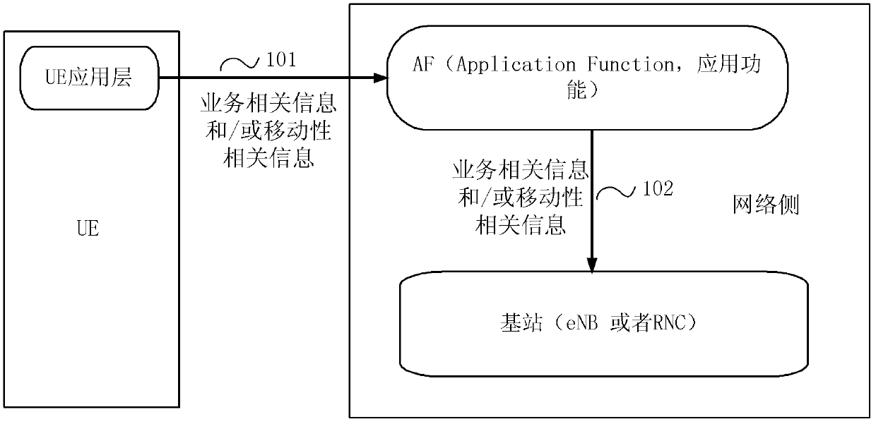 Radio resource management method, user equipment and network side