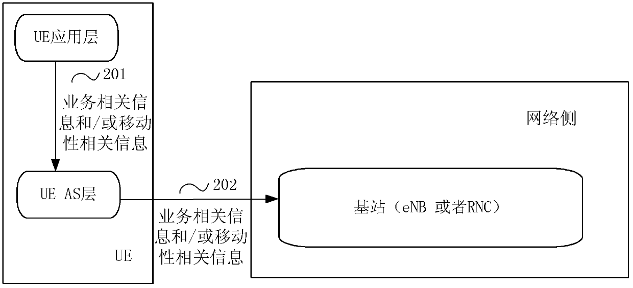 Radio resource management method, user equipment and network side