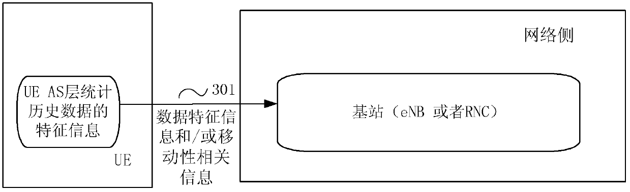 Radio resource management method, user equipment and network side