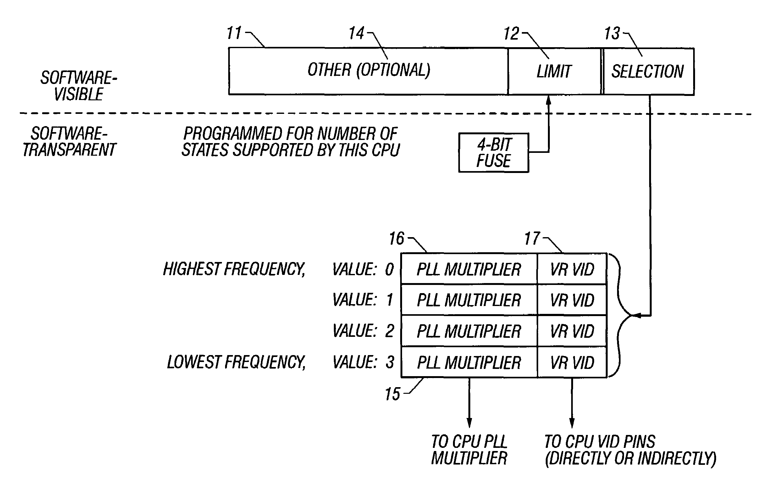 System and method for selecting a frequency and voltage combination from a table using a selection field and a read-only limit field