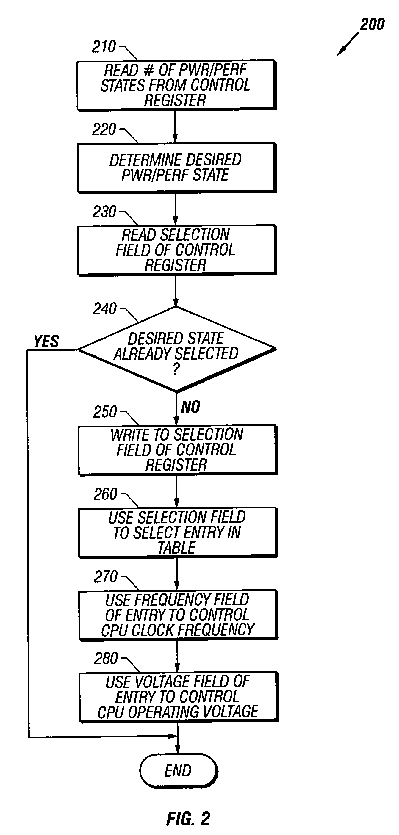 System and method for selecting a frequency and voltage combination from a table using a selection field and a read-only limit field