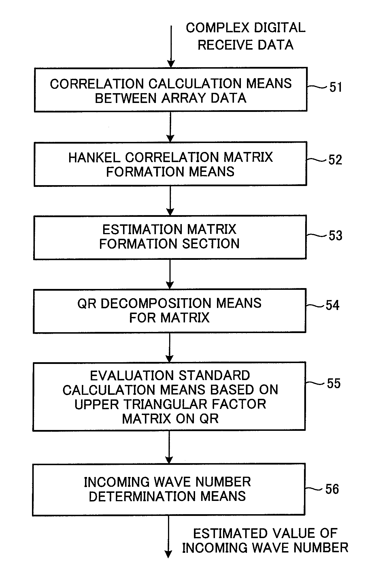 Incoming wave number estimation method, incoming wave number estimation device, and radio device