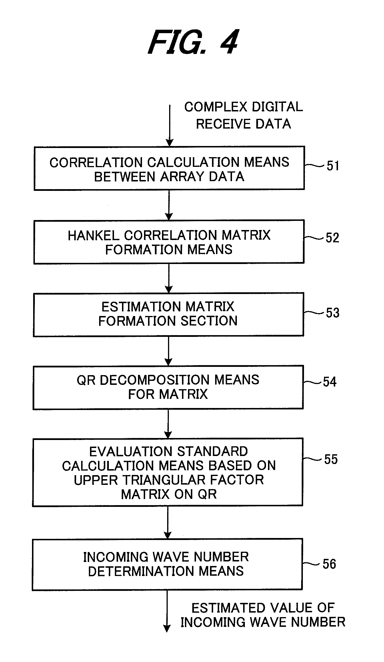 Incoming wave number estimation method, incoming wave number estimation device, and radio device