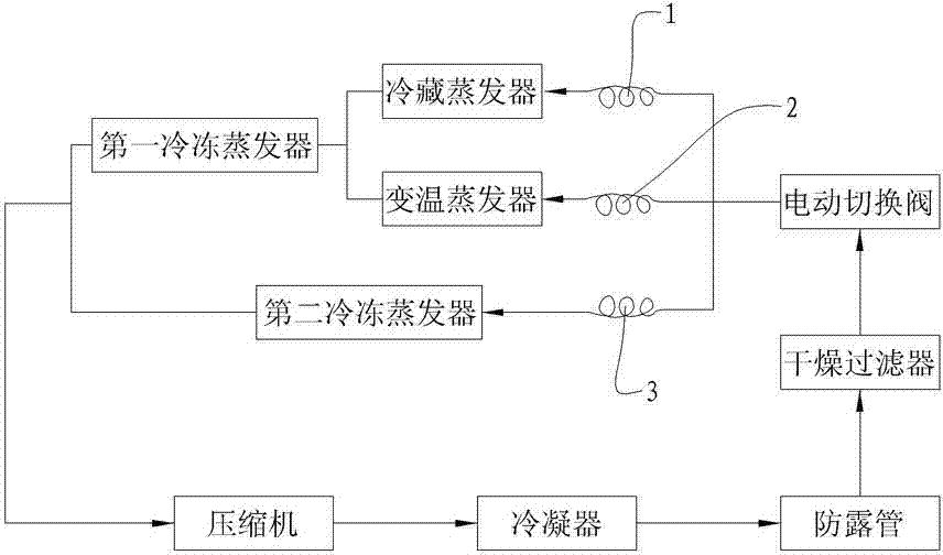 Multiple-refrigerating system used for refrigerator