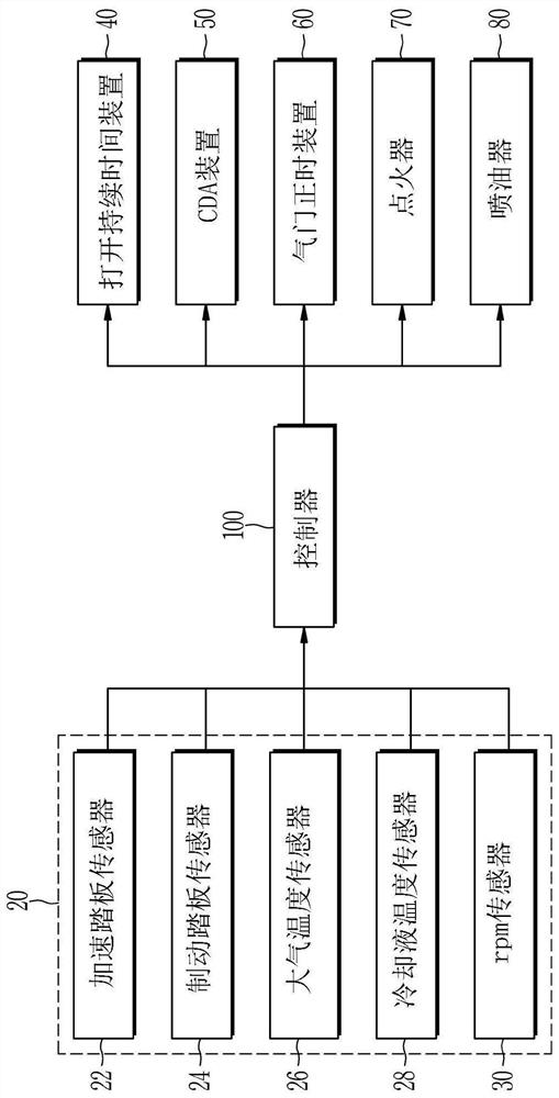 Control method for cylinder deactivation and engine to which the same is applied