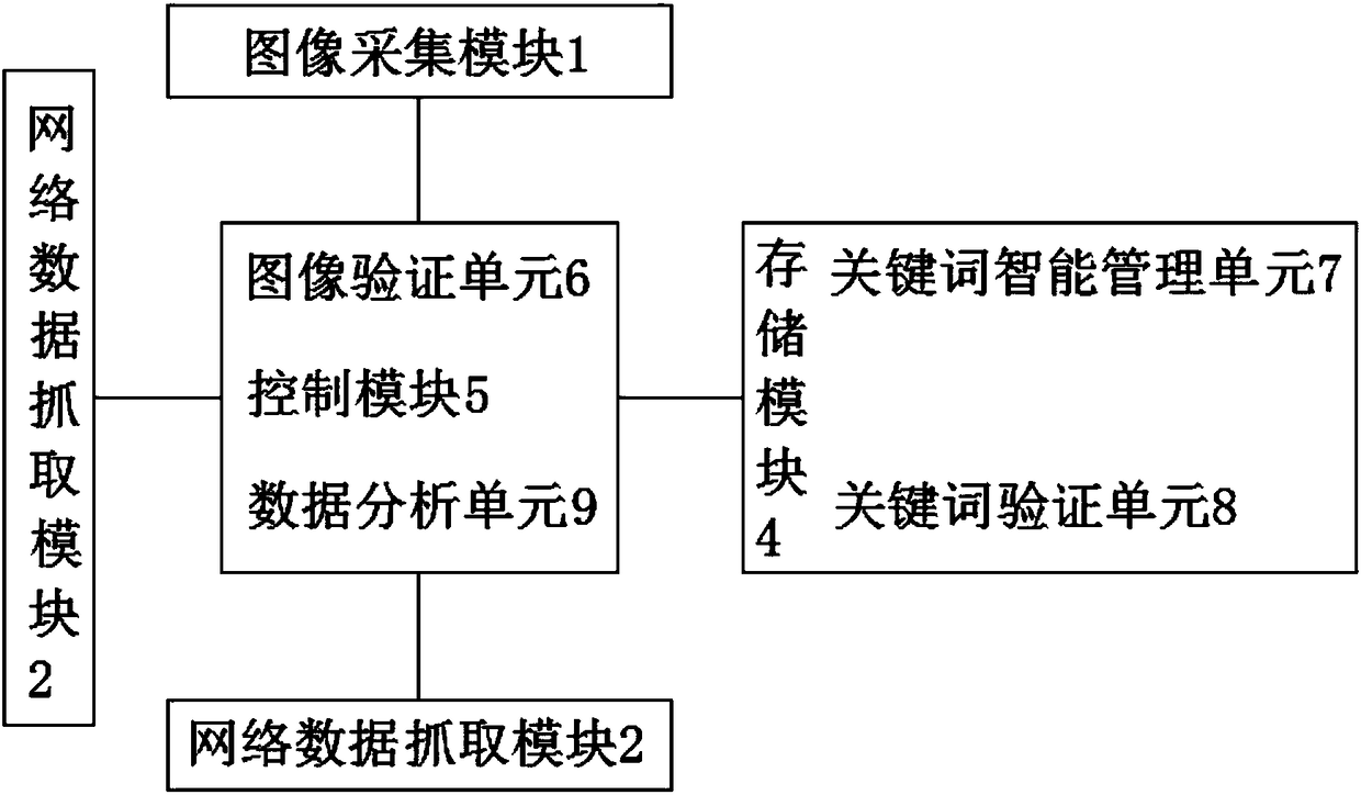 Internet-based management system