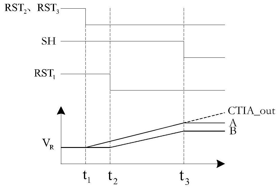 A Pixel Unit Circuit Based on Correlated Double Sampling and Its Correlated Double Sampling Method