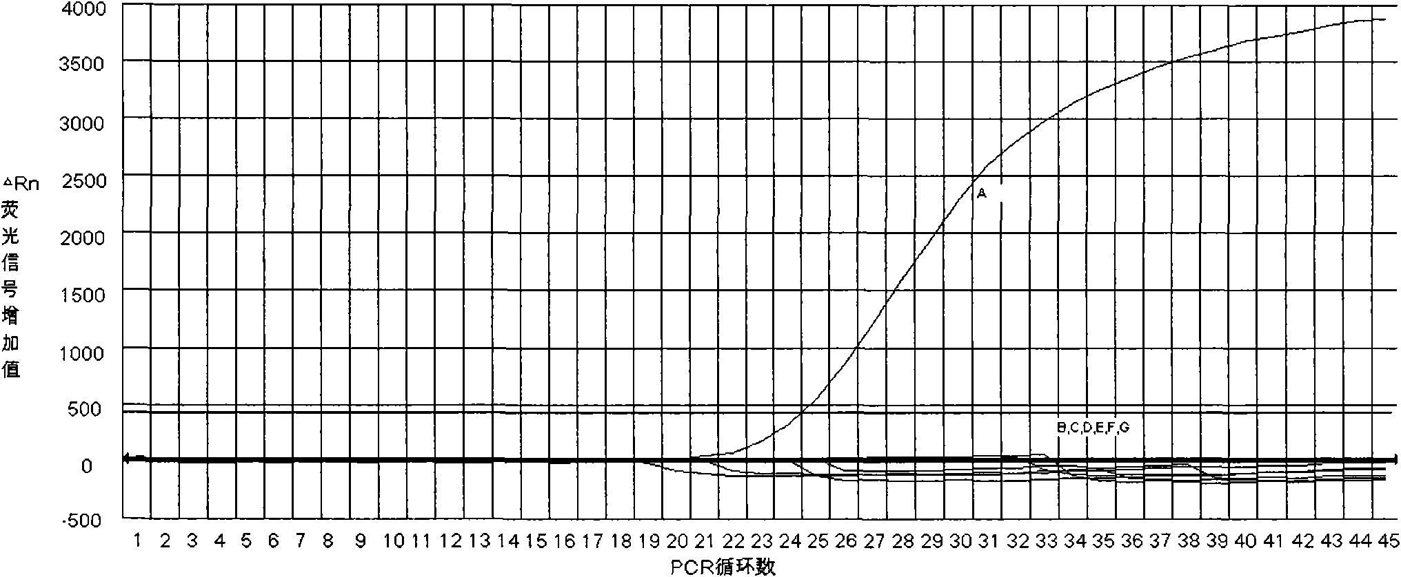 Reagent for assisting in identifying potato viruses V and application thereof