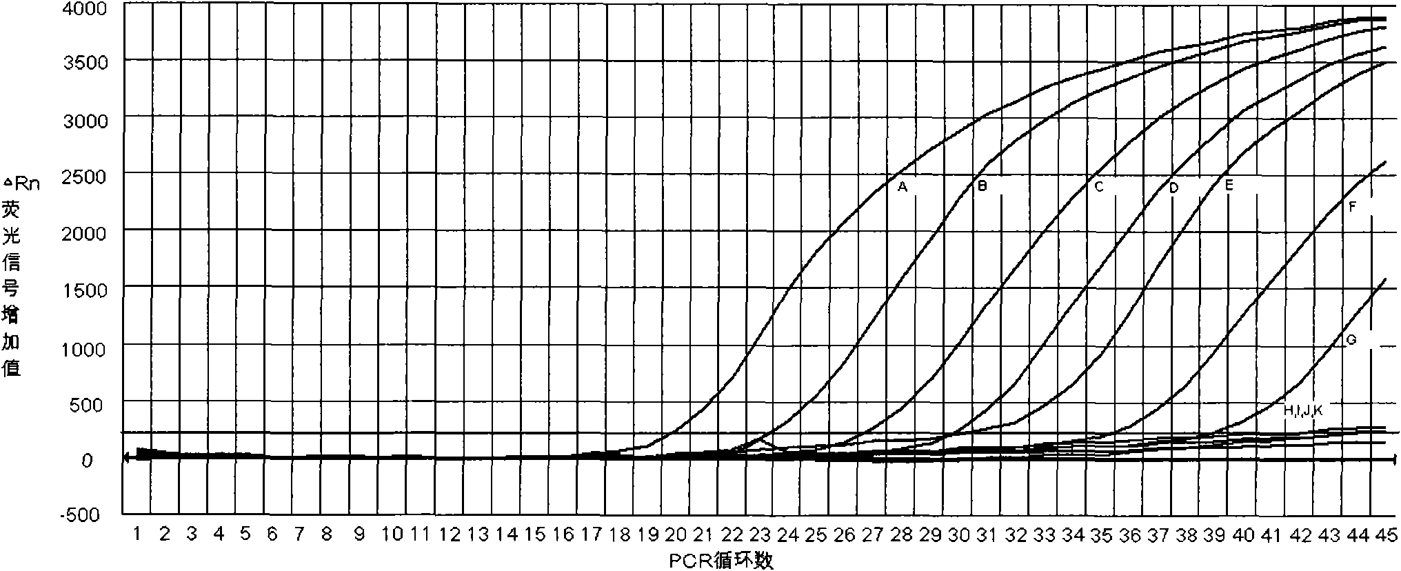 Reagent for assisting in identifying potato viruses V and application thereof