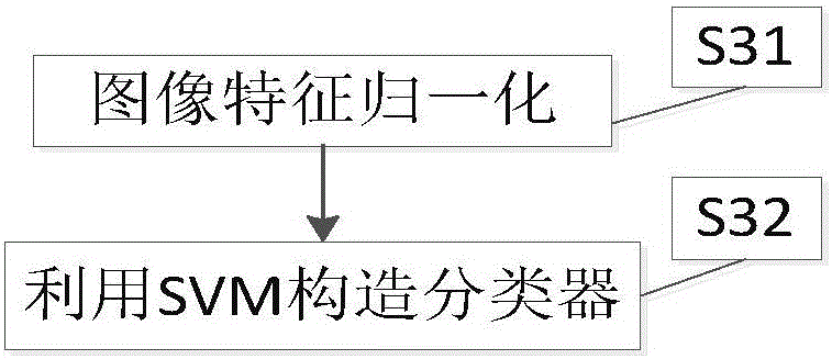 Image classification and processing method based on different illuminances